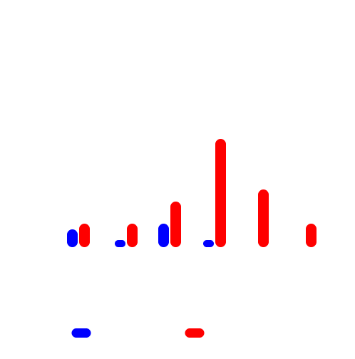 Salmonella was undetectable in DOC samples after 18 hours of treatment using transportation gel supplemented with Phagomune®  S.